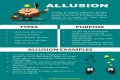 What are the five types of allusion