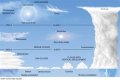 What type of cloud is below 6500 feet in the atmosphere