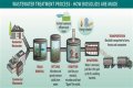 Where do biosolids come from