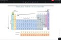 Which element is least reactive in Group 1
